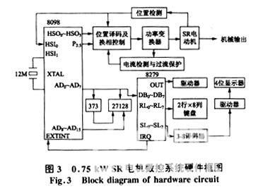 基于兩步換相控制策略的SR電機直接數(shù)字控制系統(tǒng)設計