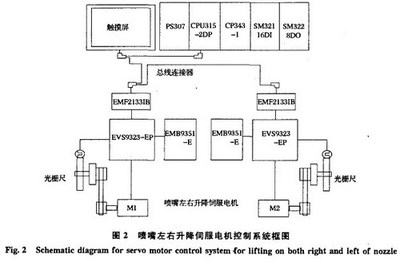 Lenze伺服系統(tǒng)在非晶制帶機組中的應用