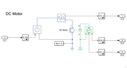 基于LabVIEW的直流電機控制軟件開發(fā)