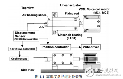 音圈電機位置伺服控制系統的研究與實現